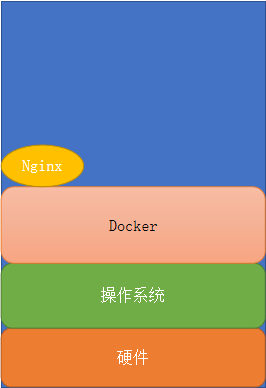 虚拟在操作系统中的应用_虚拟应用程序_