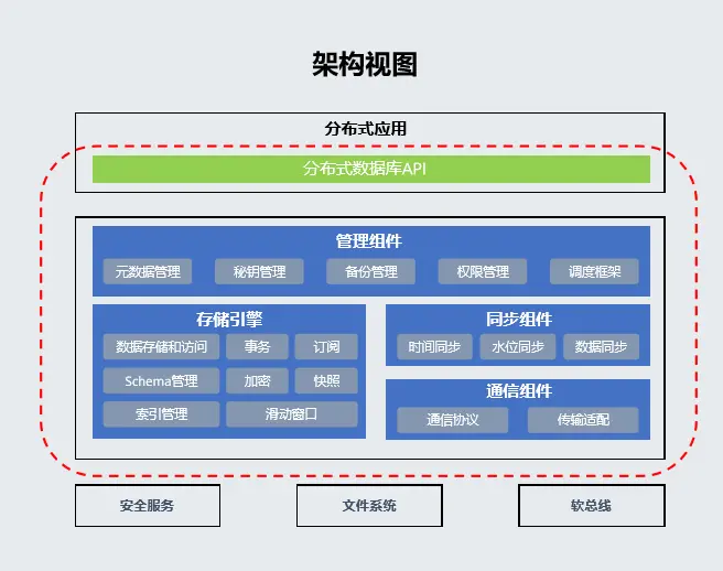 数据类型转化规则_数据类型转换的类是什么_