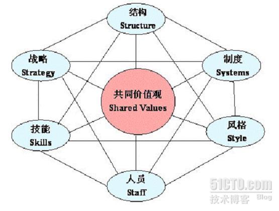 战略实施分析怎么写_战略实施概念_