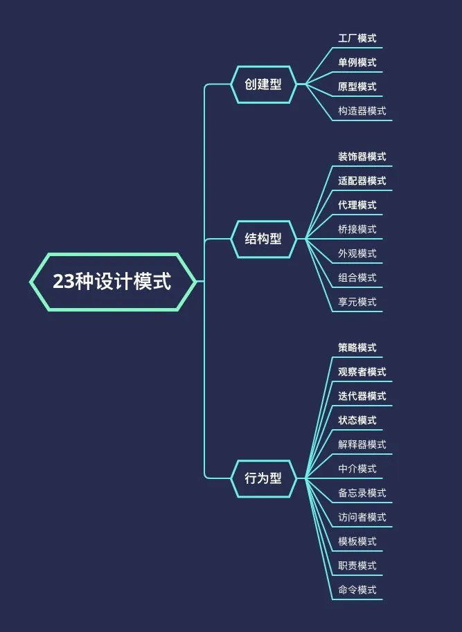 创建结构模型的方法__锐评创建结构型模式设计方法