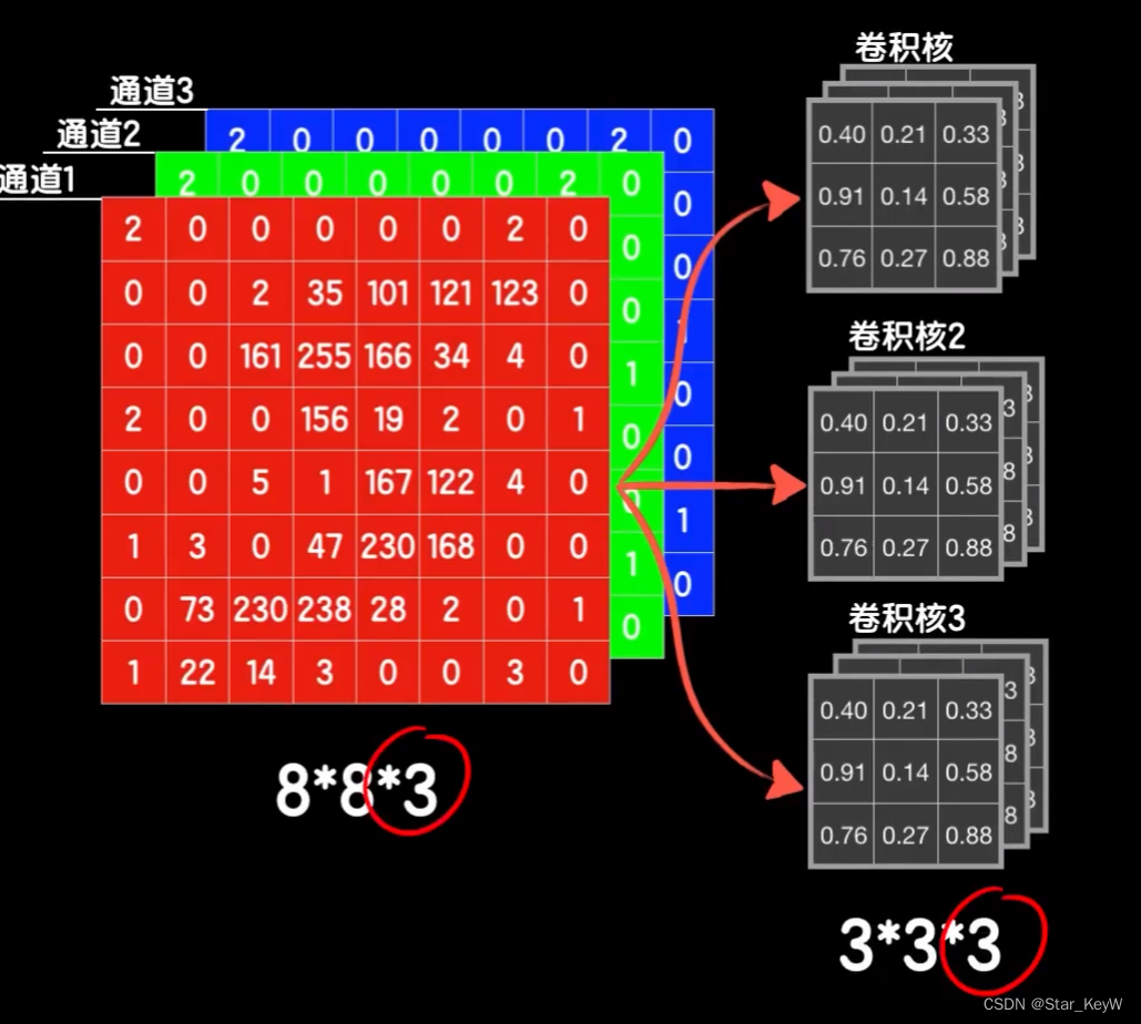 卷积神经网络图像处理__卷积神经网络卷积核