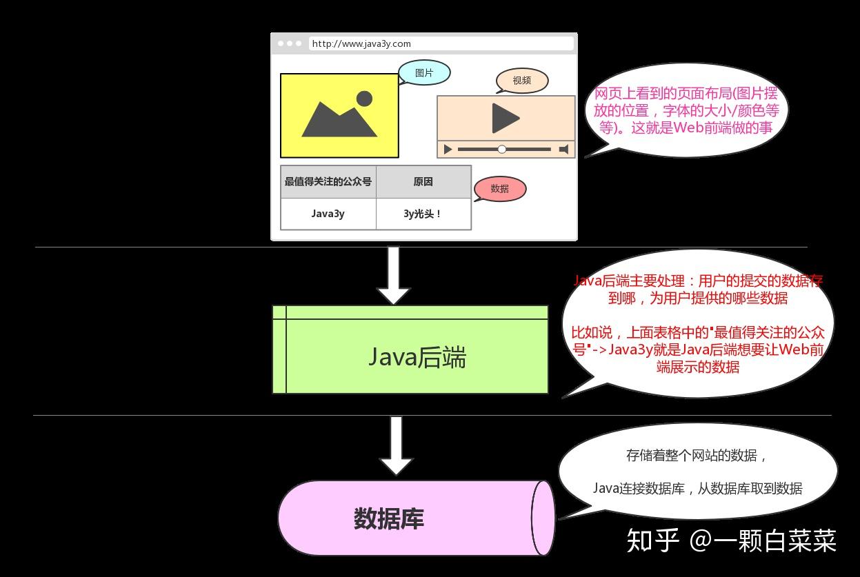 开发环境有哪几种__什么是基础开发