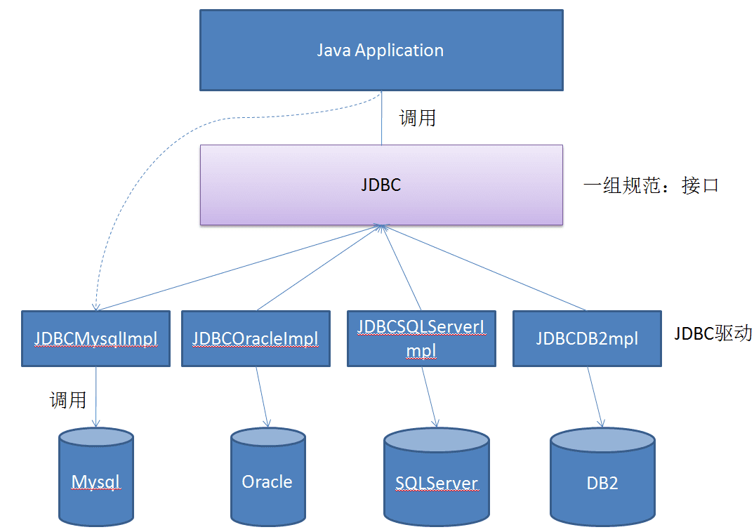 分页查询传什么参数_分页获取数据_