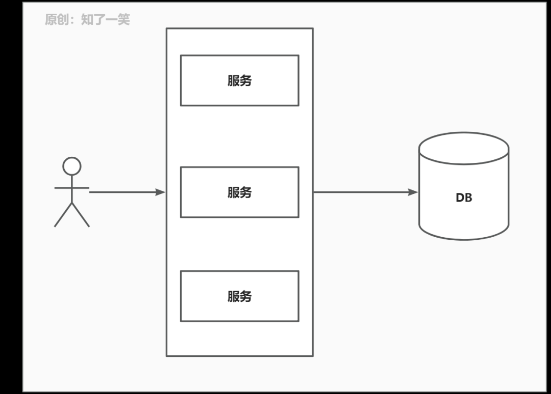 _分布式事务xa方案具体实现_常见的分布式事务解决方案