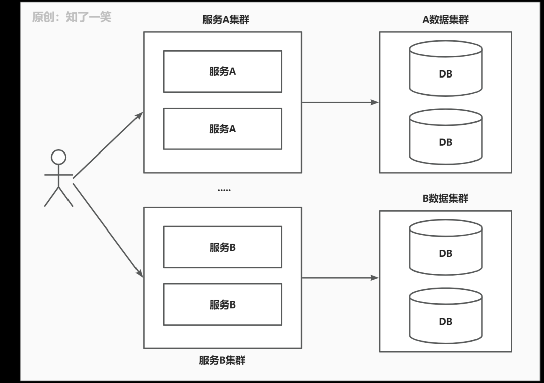 分布式事务xa方案具体实现_常见的分布式事务解决方案_