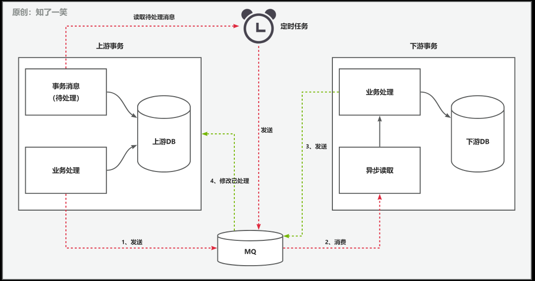 分布式事务xa方案具体实现__常见的分布式事务解决方案