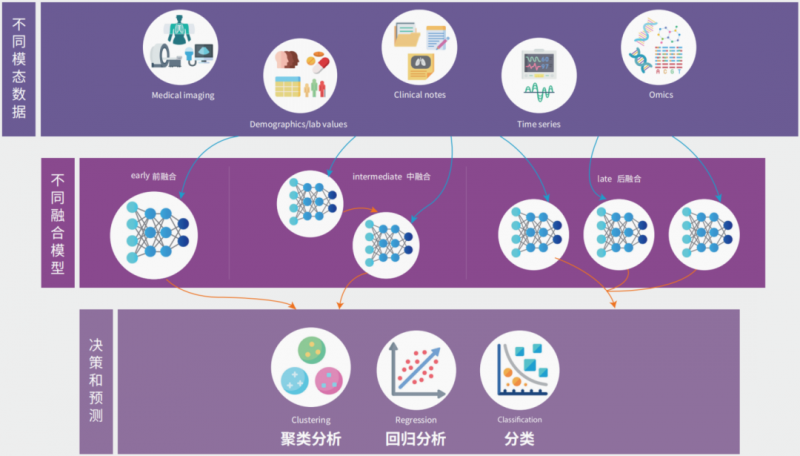 微信最新模块_微信模型软件_