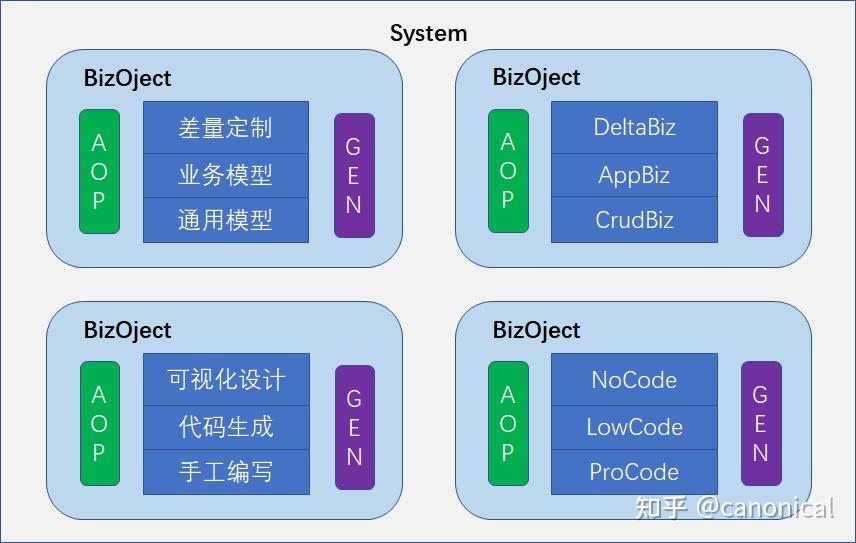 _核心代码怎么找_内核代码阅读