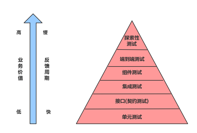 敏捷测试实战指南pdf_敏捷测试和敏捷开发_