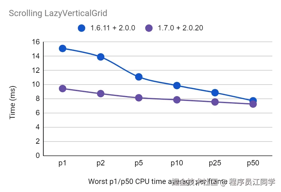 _Kotlin 技术月报 | 2024 年 10 月_Kotlin 技术月报 | 2024 年 10 月