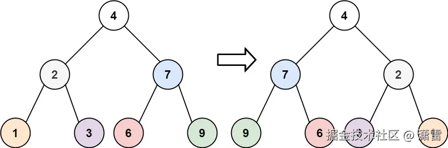 二叉树翻转伪代码_翻转二叉树leetcode_