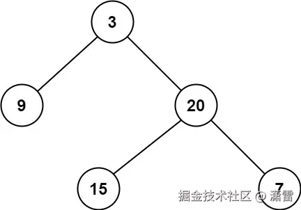 翻转二叉树leetcode__二叉树翻转伪代码