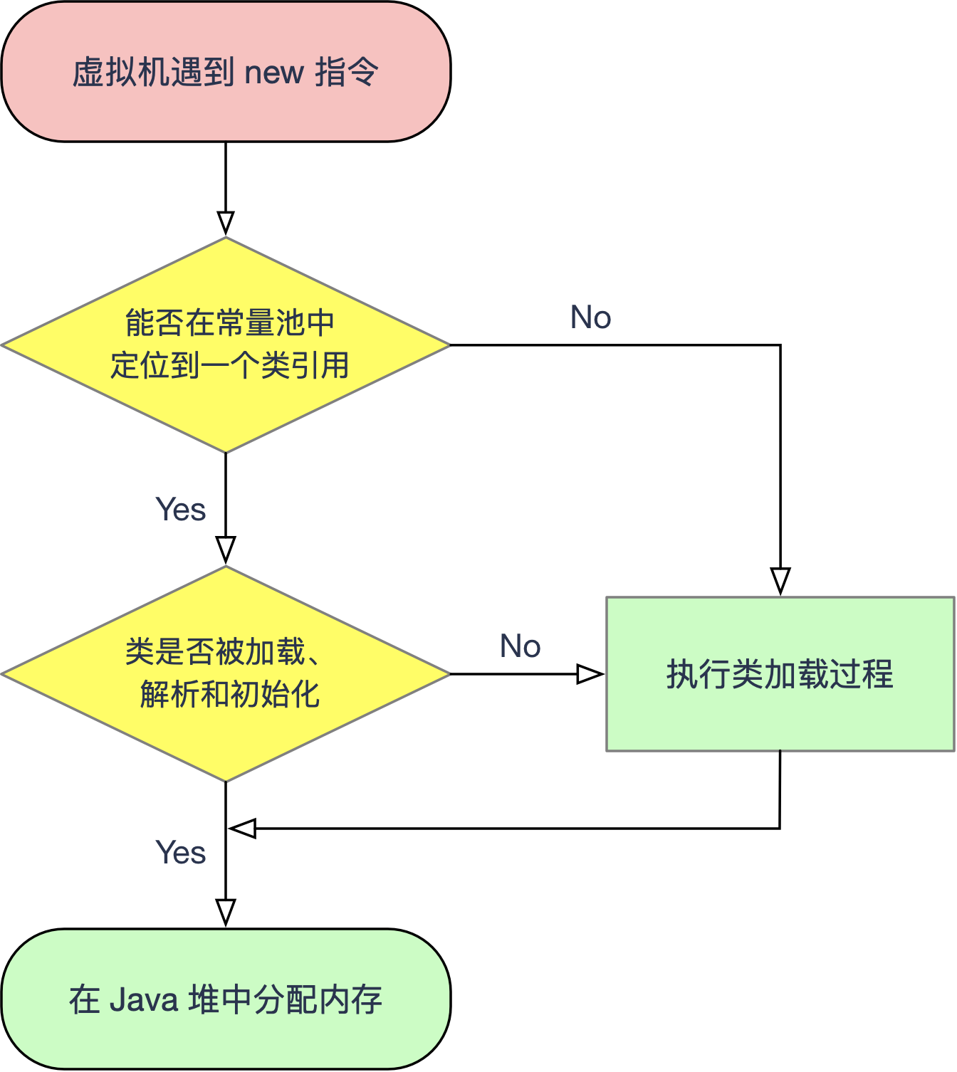 _如何优雅地初始化 Java 集合？从构造方法到懒加载的全面分析_如何优雅地初始化 Java 集合？从构造方法到懒加载的全面分析