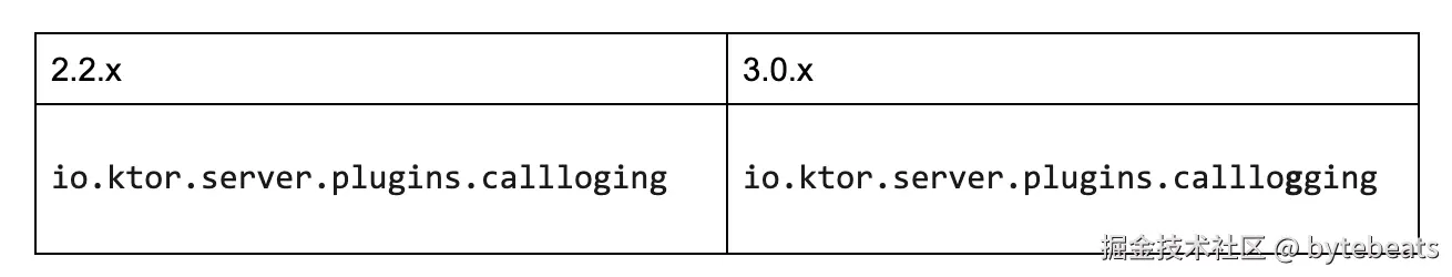 _sdh传输设备有哪些性能项_html5表单新增特性