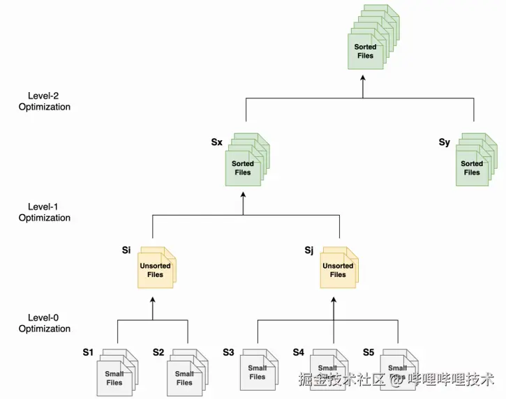 智能优化模型_智能优化方法的基本流程_