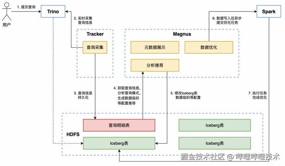 _智能优化方法的基本流程_智能优化模型