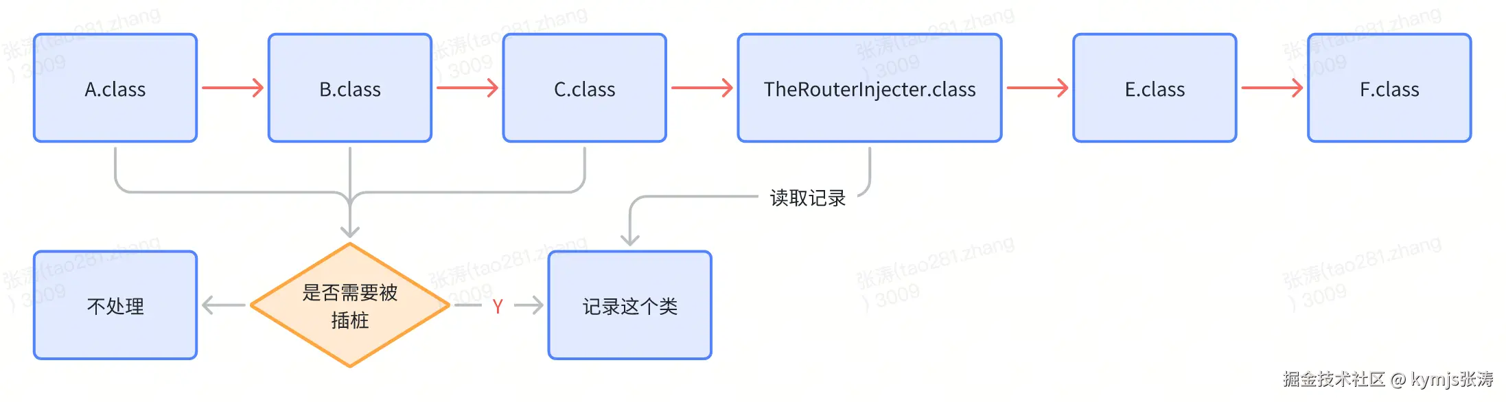 图示