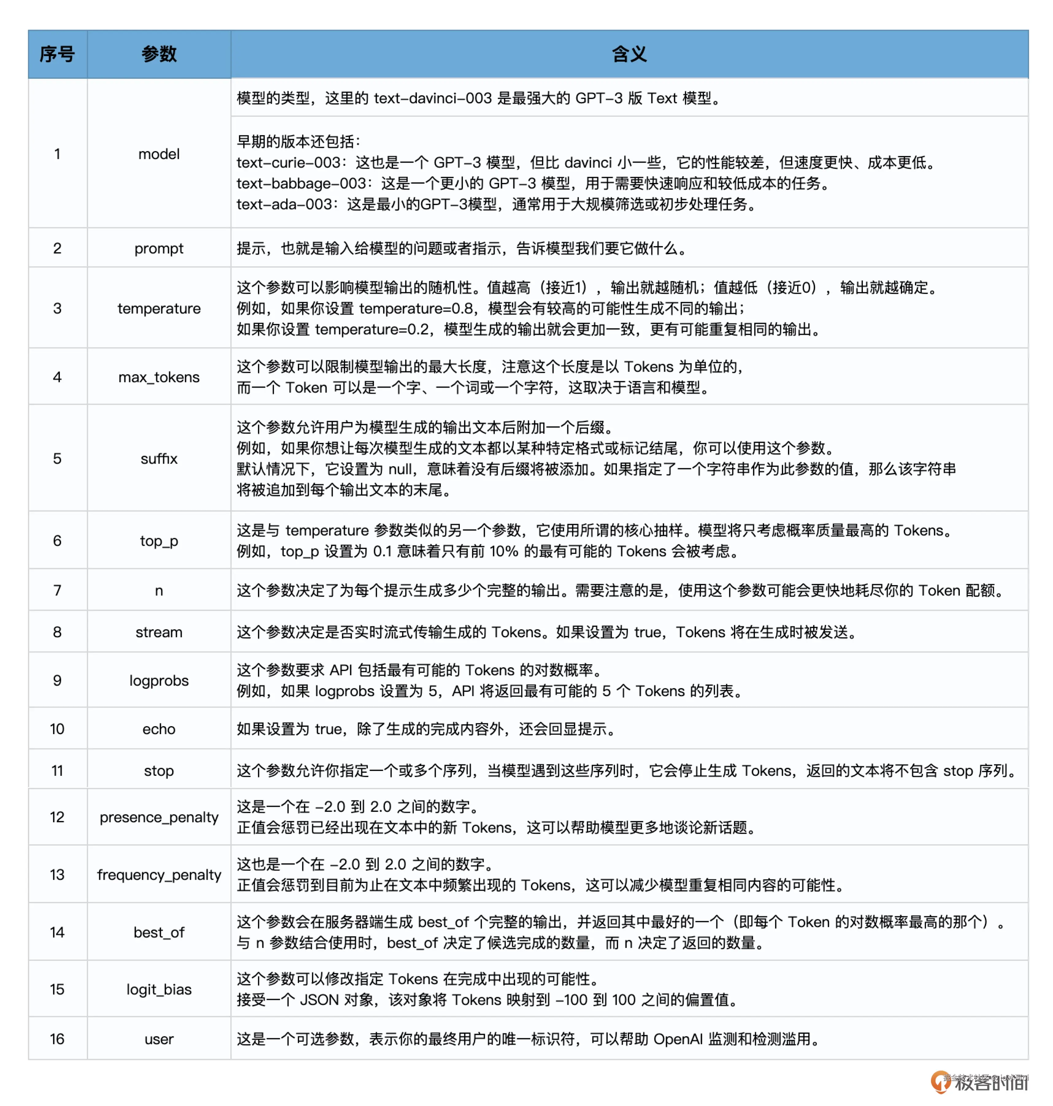 快速安装操作系统_安装系统最快方法_