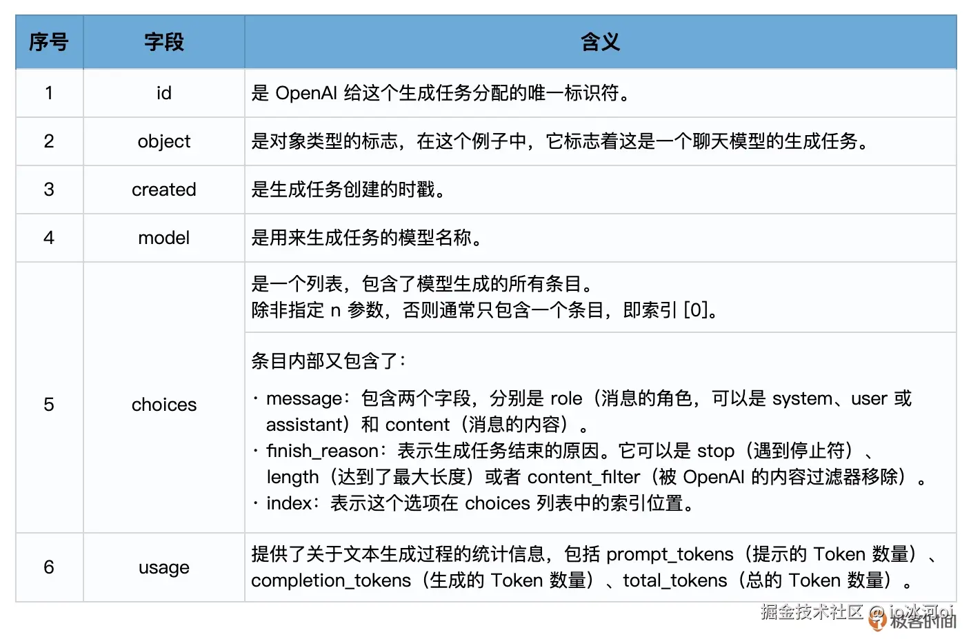 _快速安装操作系统_安装系统最快方法