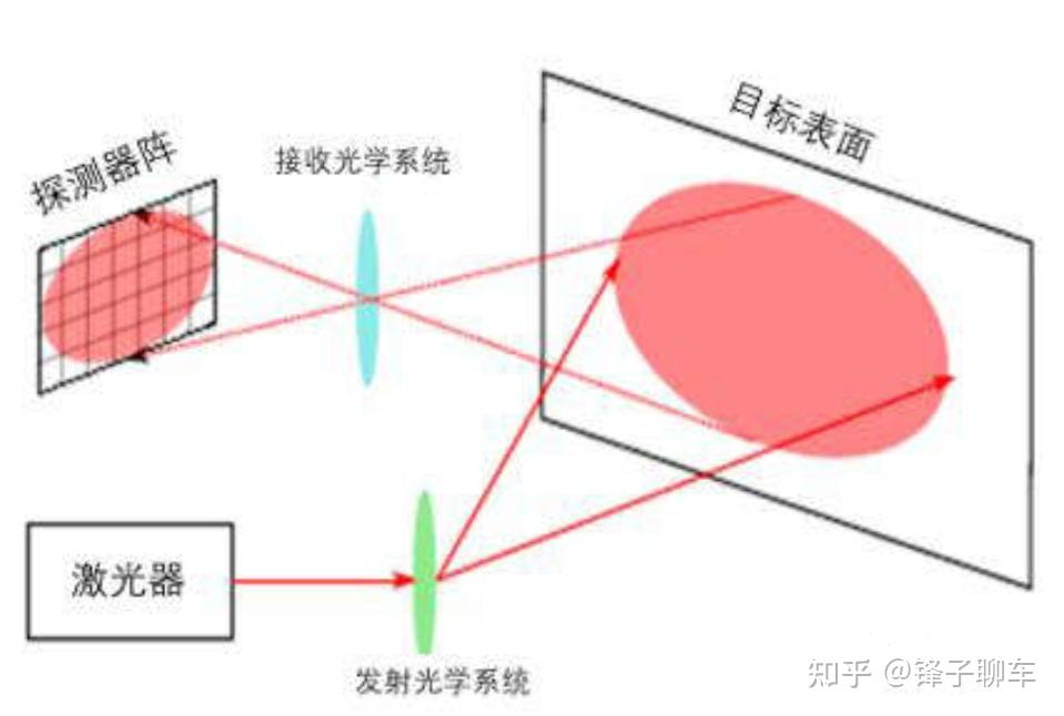 一文简单看懂Promise实现原理_一文简单看懂Promise实现原理_