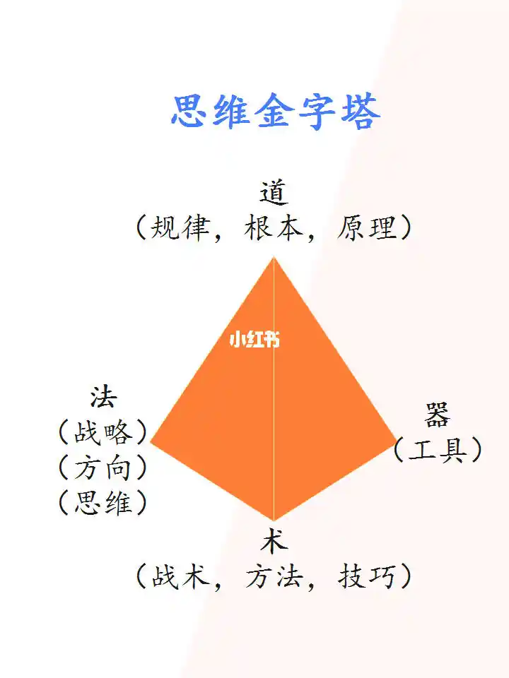 【方向3】实践记录以及工具使用 | Git最佳实践__【方向3】实践记录以及工具使用 | Git最佳实践