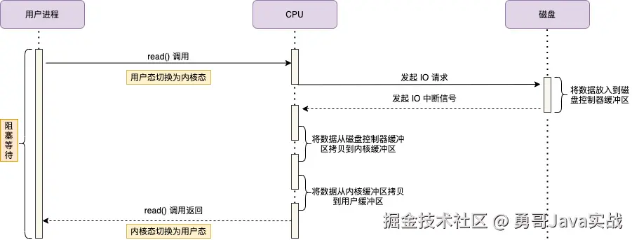 拷贝出错什么意思_拷贝到inand什么意思_