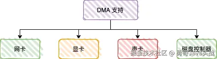 _拷贝出错什么意思_拷贝到inand什么意思