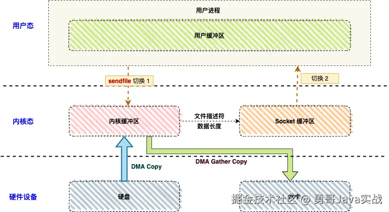 拷贝出错什么意思_拷贝到inand什么意思_