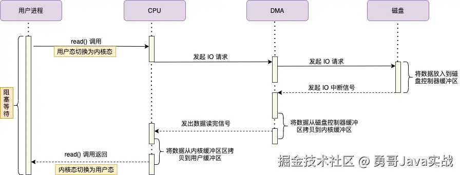 拷贝到inand什么意思__拷贝出错什么意思