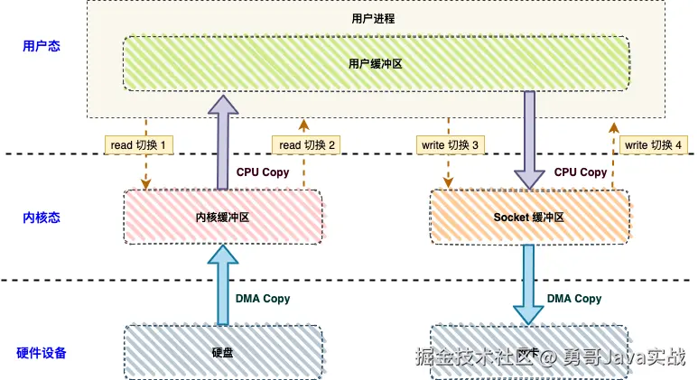 _拷贝到inand什么意思_拷贝出错什么意思