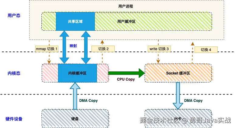 _拷贝出错什么意思_拷贝到inand什么意思