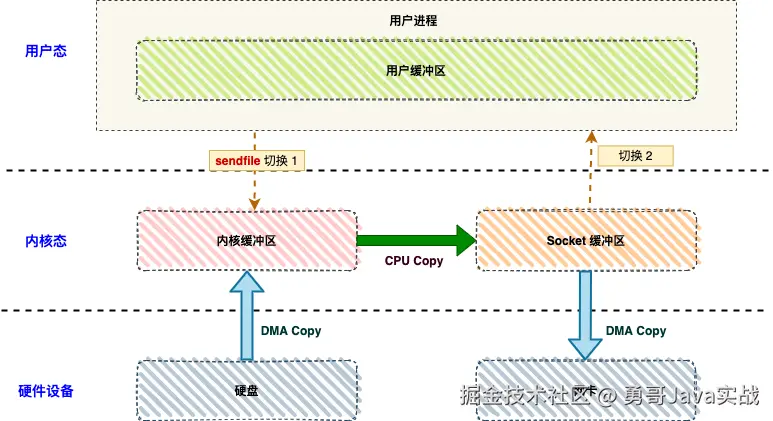 拷贝出错什么意思_拷贝到inand什么意思_