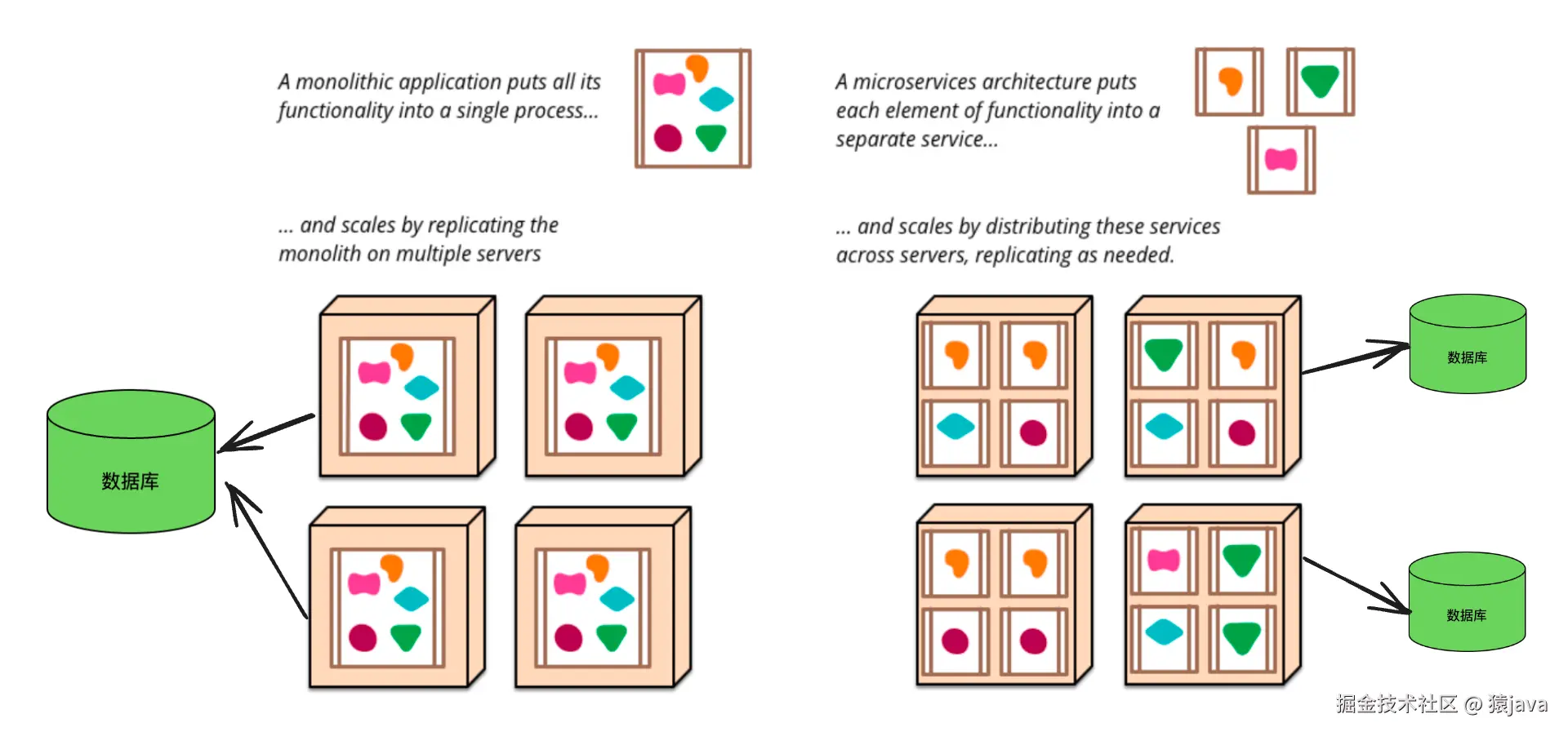 microservice-1.png