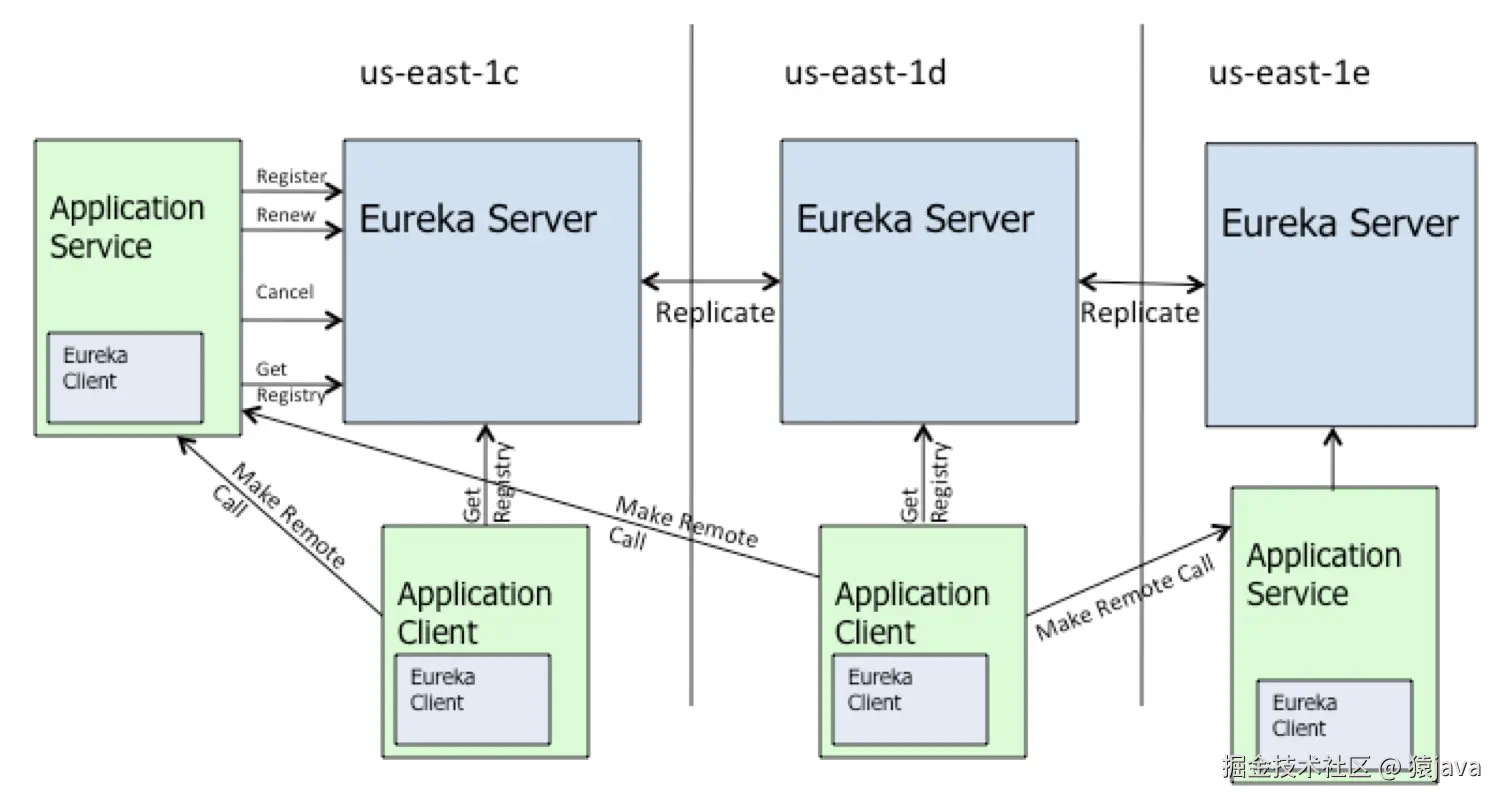 microservice-springcloud-1.png