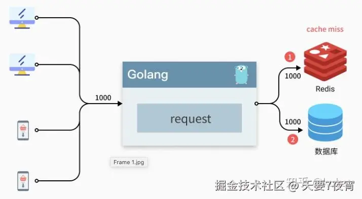 刷缓存是什么意思__缓存刷新策略