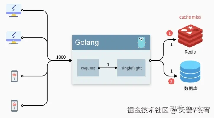 _刷缓存是什么意思_缓存刷新策略