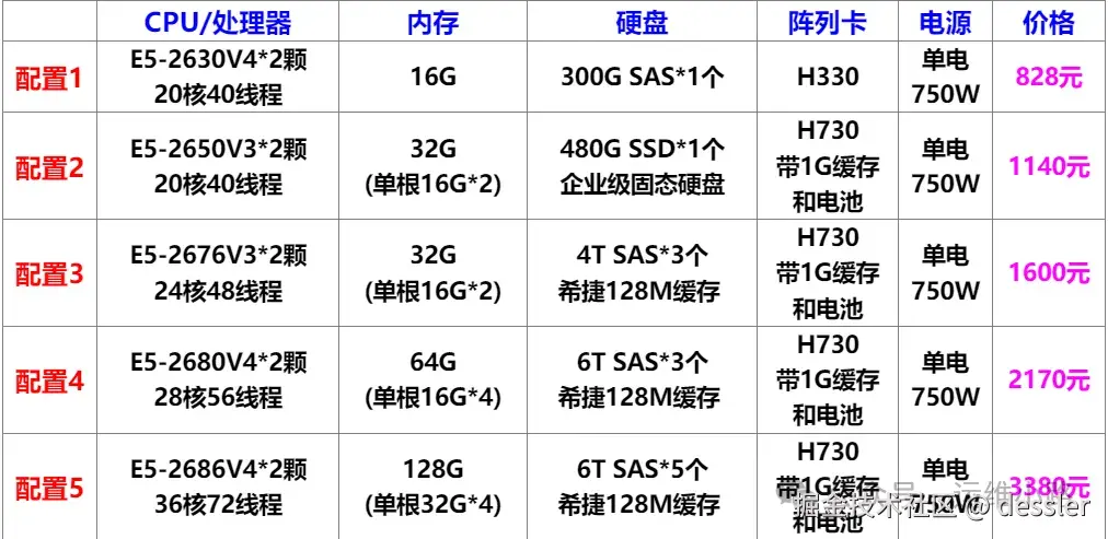 虚拟产品自动售卖软件真的吗__虚拟用品