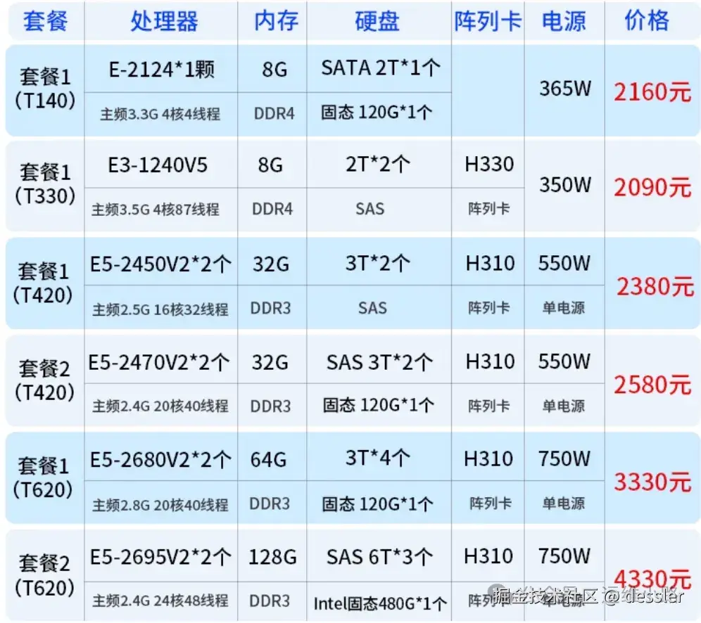 _虚拟用品_虚拟产品自动售卖软件真的吗