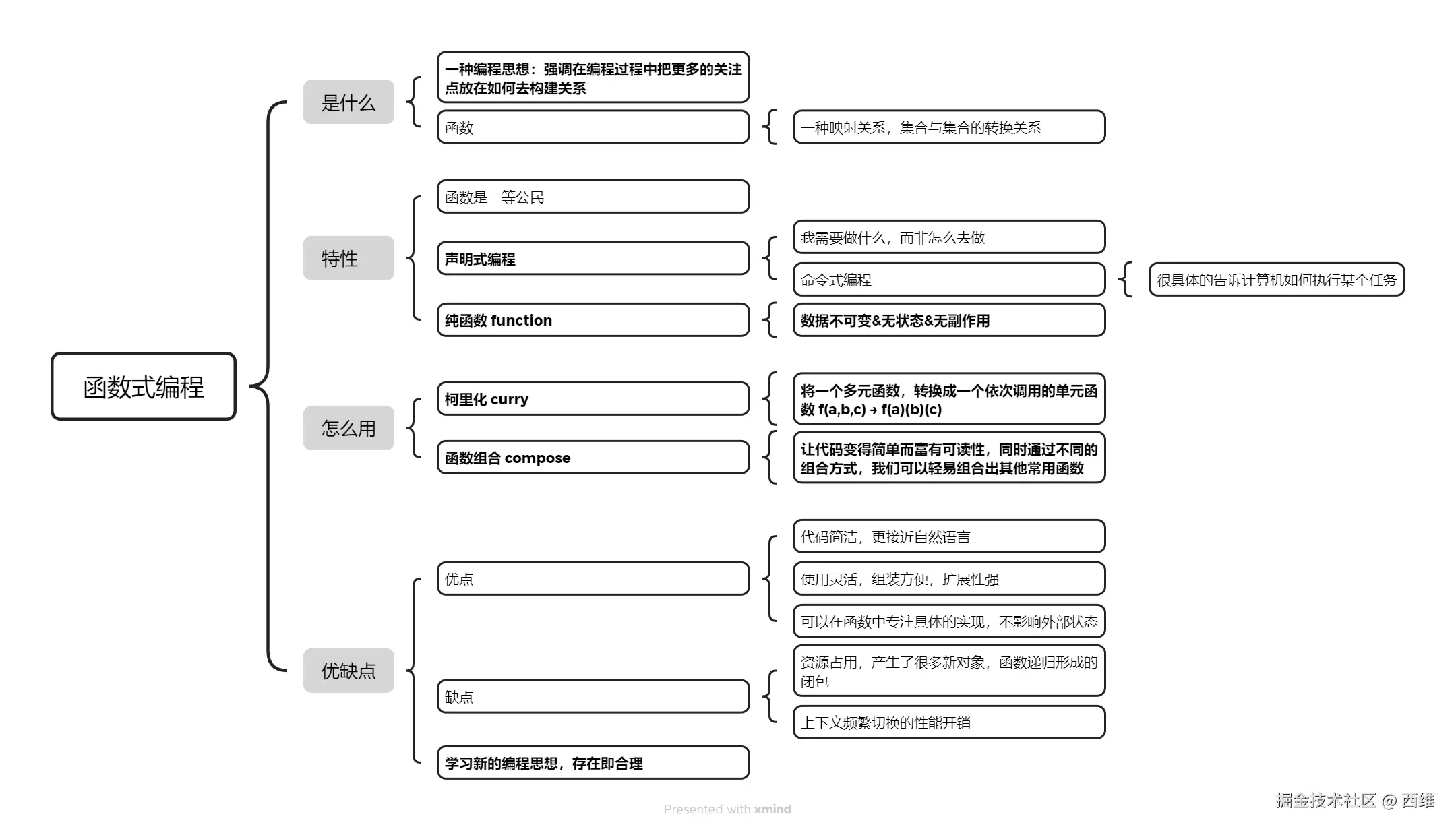 函数式编程.png