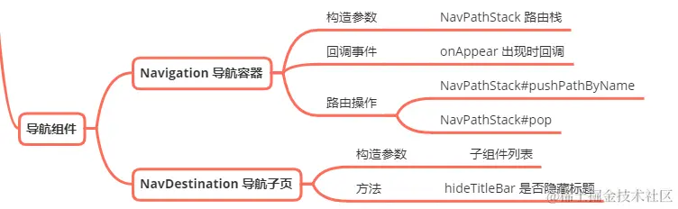 鸿蒙纪·梦始卷#10 | 电子木鱼 - 功德记录列表_功德簿系列_