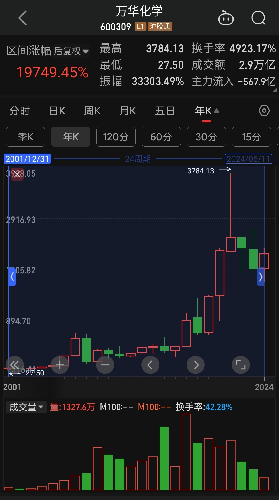 _深圳21年_深圳月年均收入多少