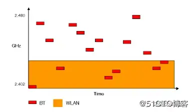 _蓝牙网络怎么用_蓝牙w1