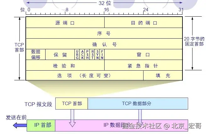 _包花神器教程_windows抓包命令详解