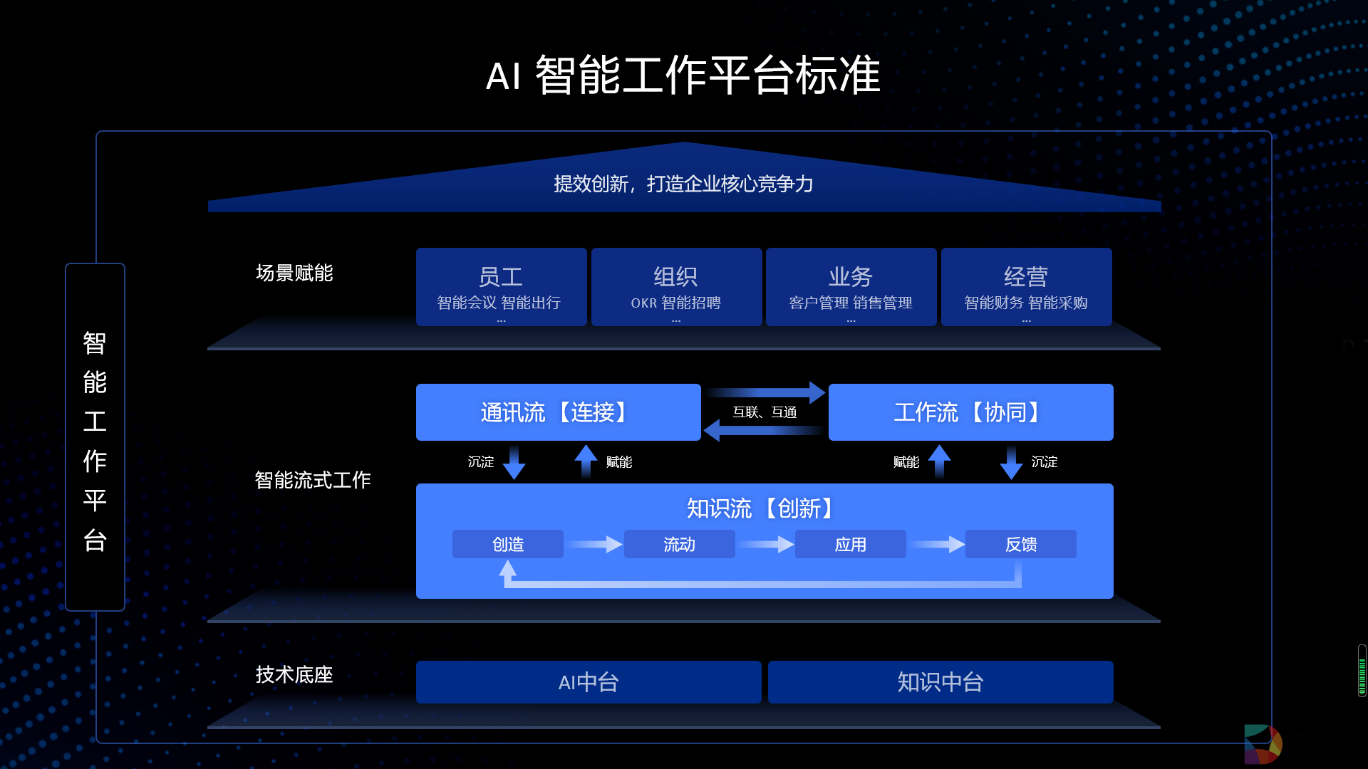 流式输入输出处理_输出流的flush方法_