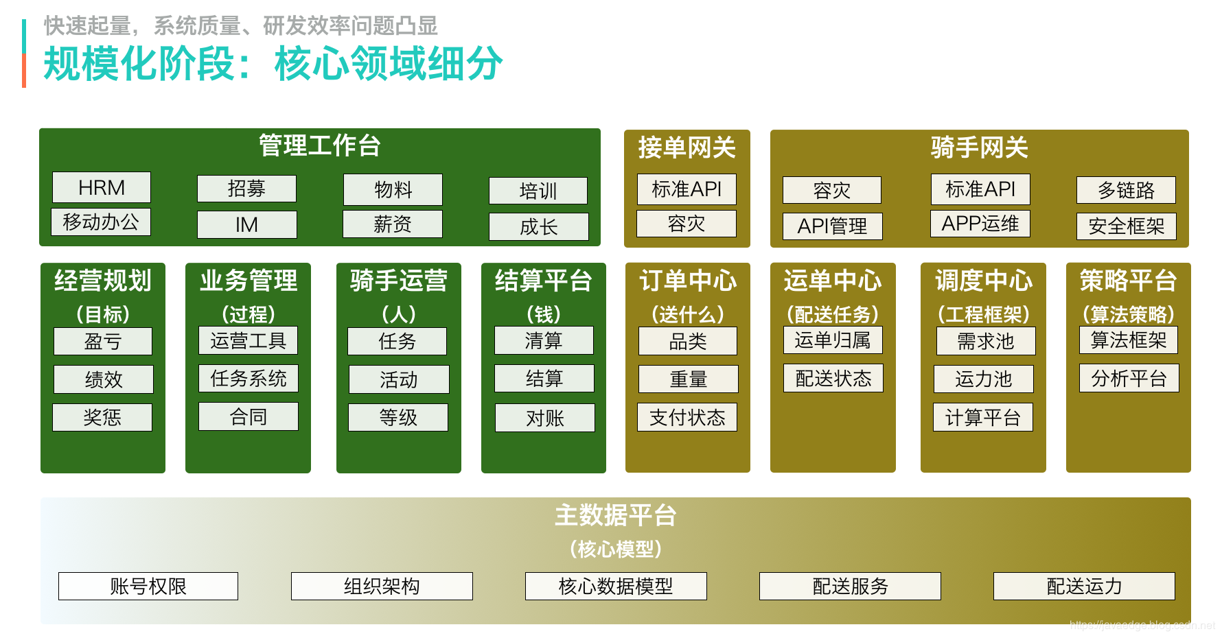 消息队列中间件名词解释__消息中间队列模型怎么设置