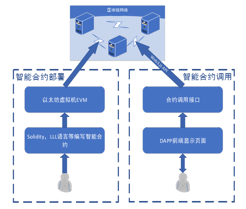 智能合约的期货交易_eth智能合约开发_