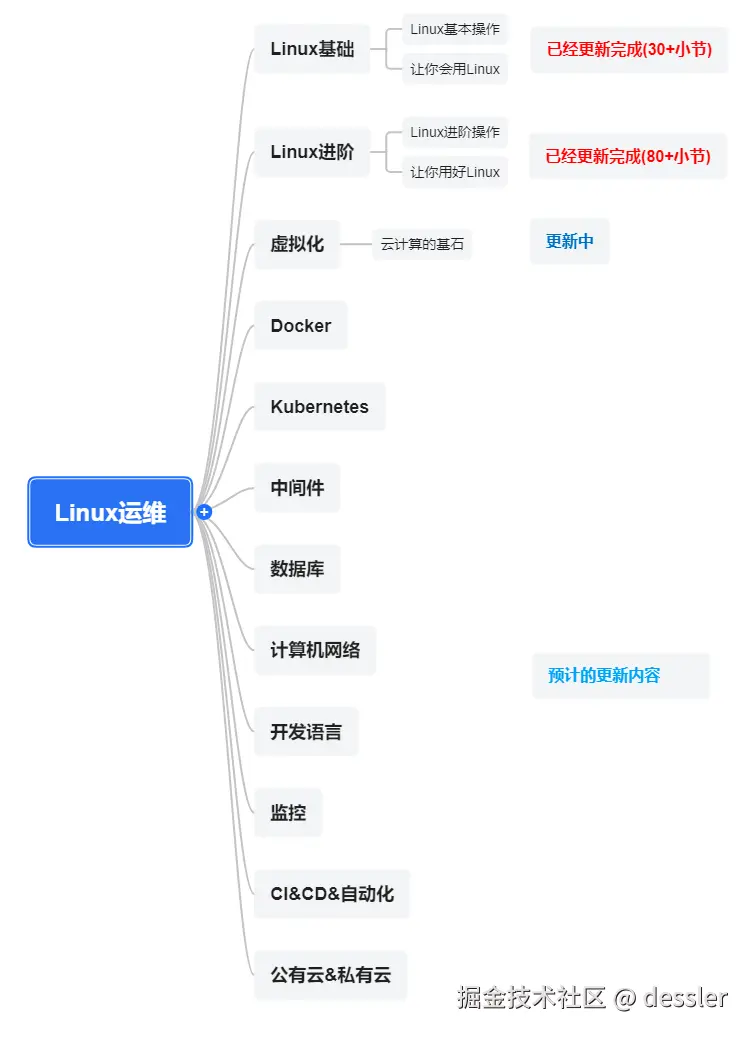 云计算虚拟化四个表现方式__虚拟化技术云计算