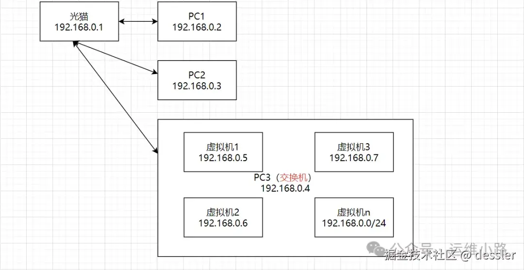 _云计算虚拟化四个表现方式_虚拟化技术云计算