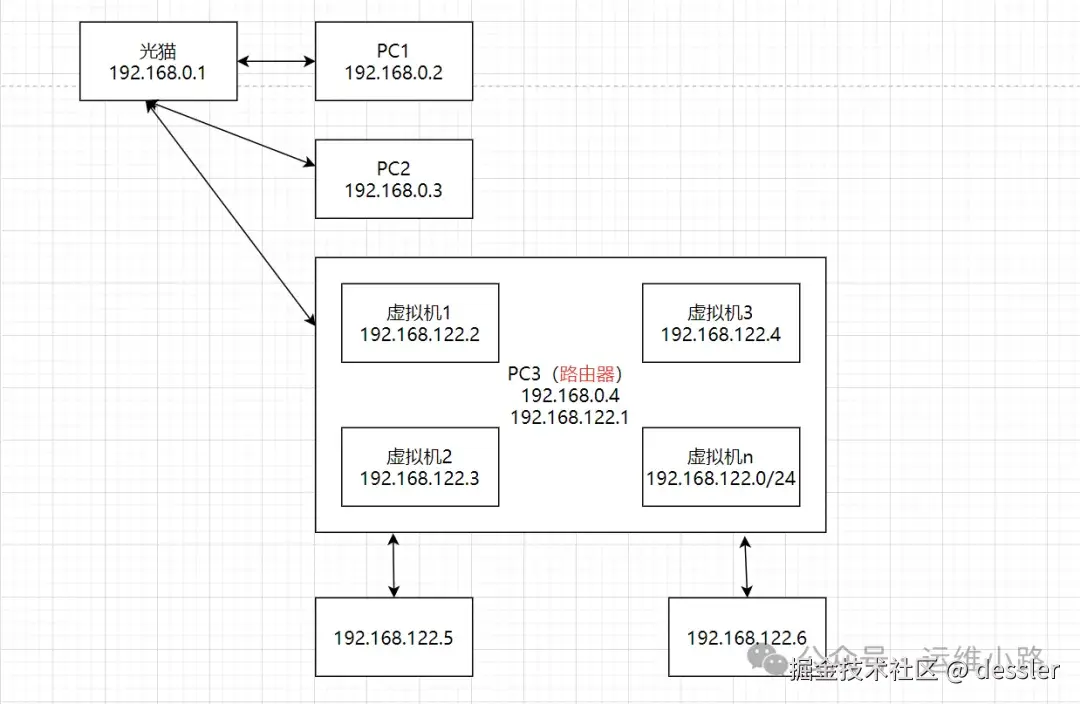 _云计算虚拟化四个表现方式_虚拟化技术云计算