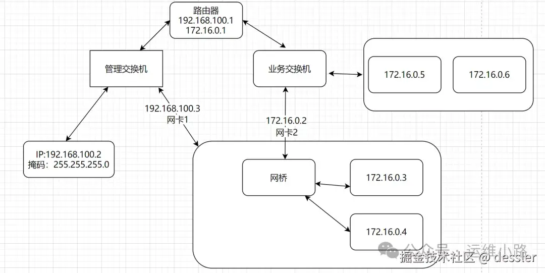 云计算虚拟化四个表现方式__虚拟化技术云计算